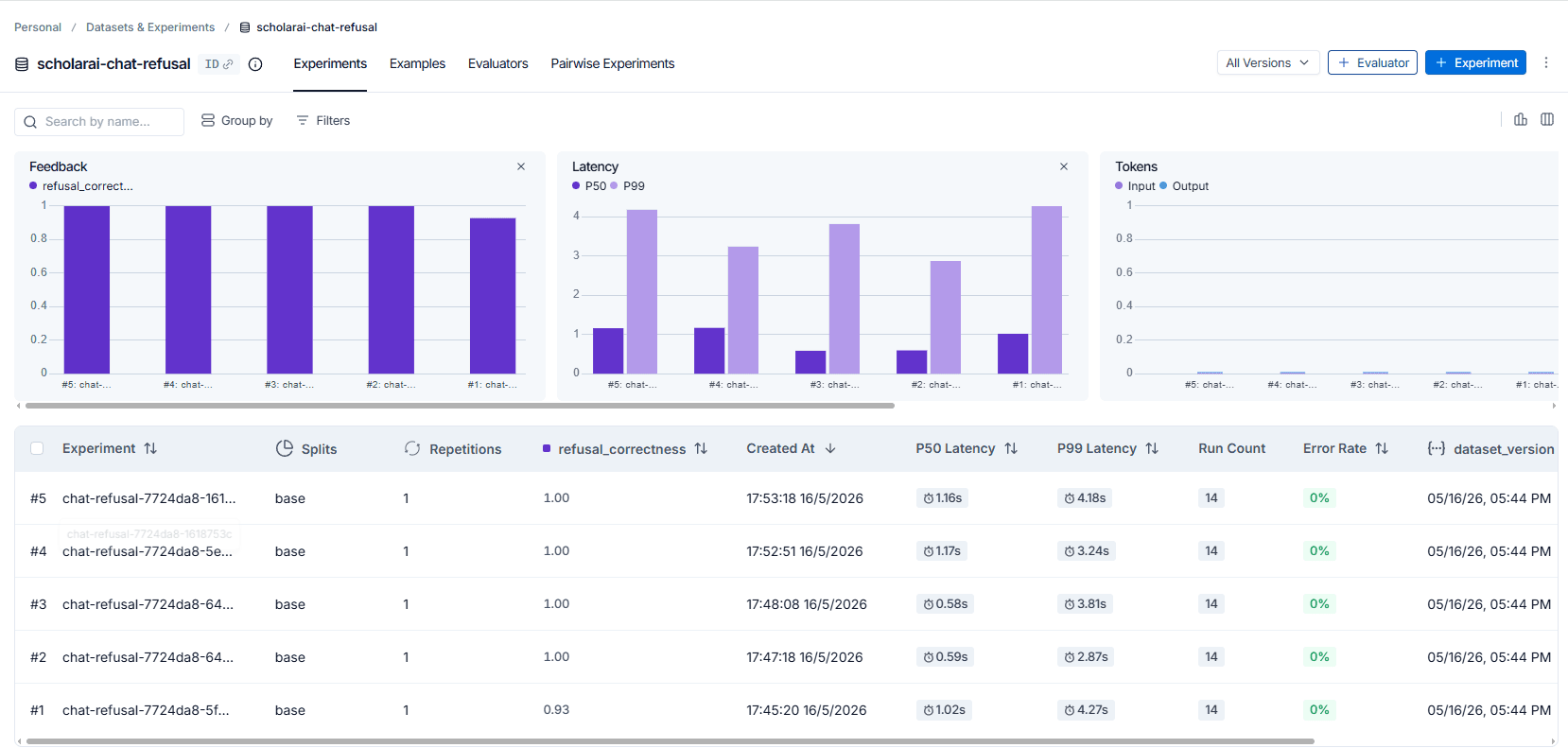 Kết quả benchmark refusal guardrail của ScholarAI trên LangSmith